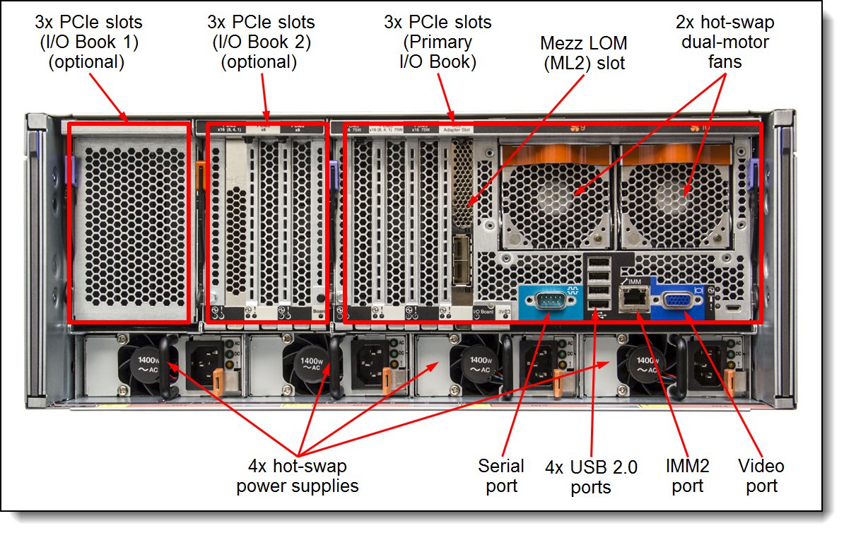 Rear view of the Lenovo System x3850 X6